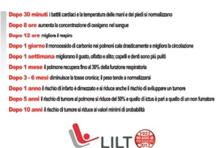 Giornata Mondiale Senza Tabacco 2012 